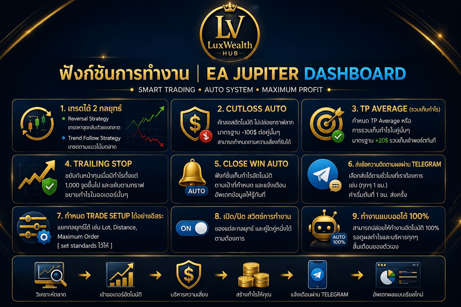 Jupiter Dashboard Banner