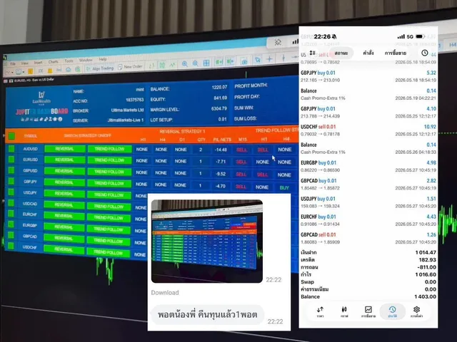 ผลงานพอร์ตลงทุน Lux Wealth Hub 2